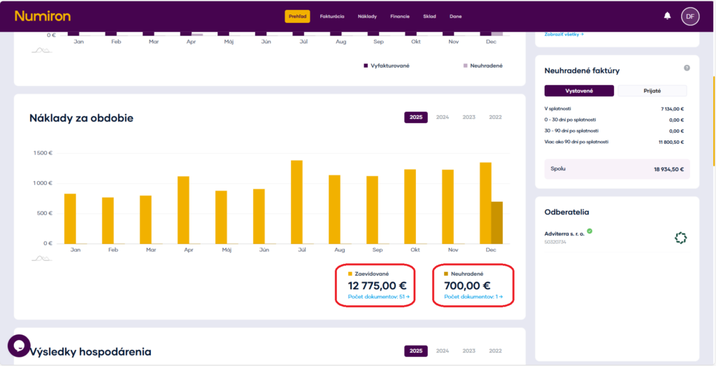 prehlad graf naklady