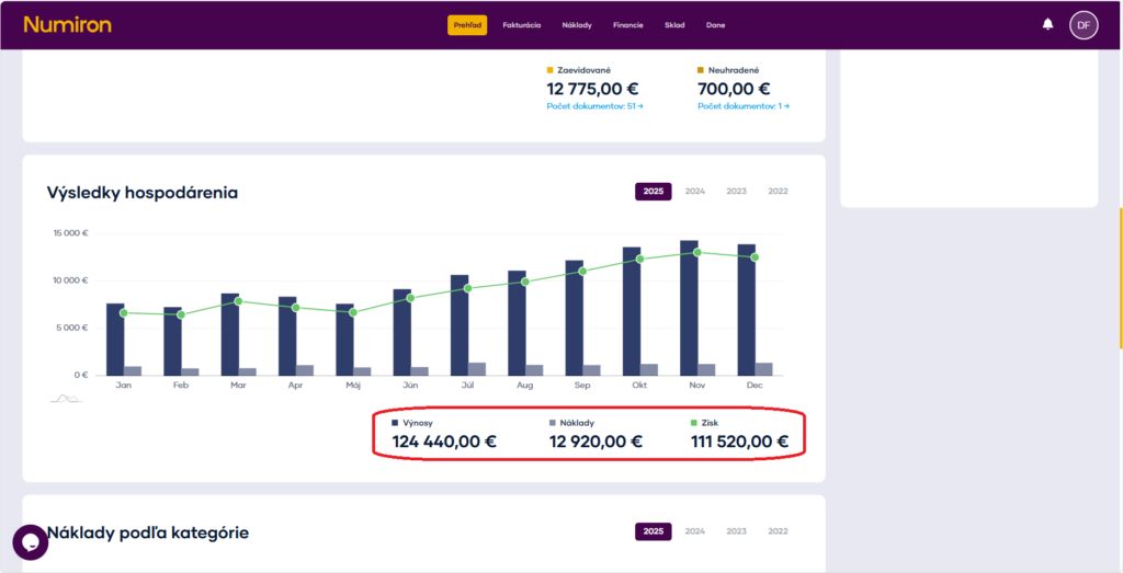 prehlad hospodarenie